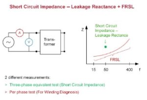 Transformer Short-Circuit Impedance Measurement